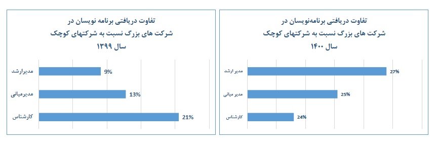 درآمد برنامهنویسی