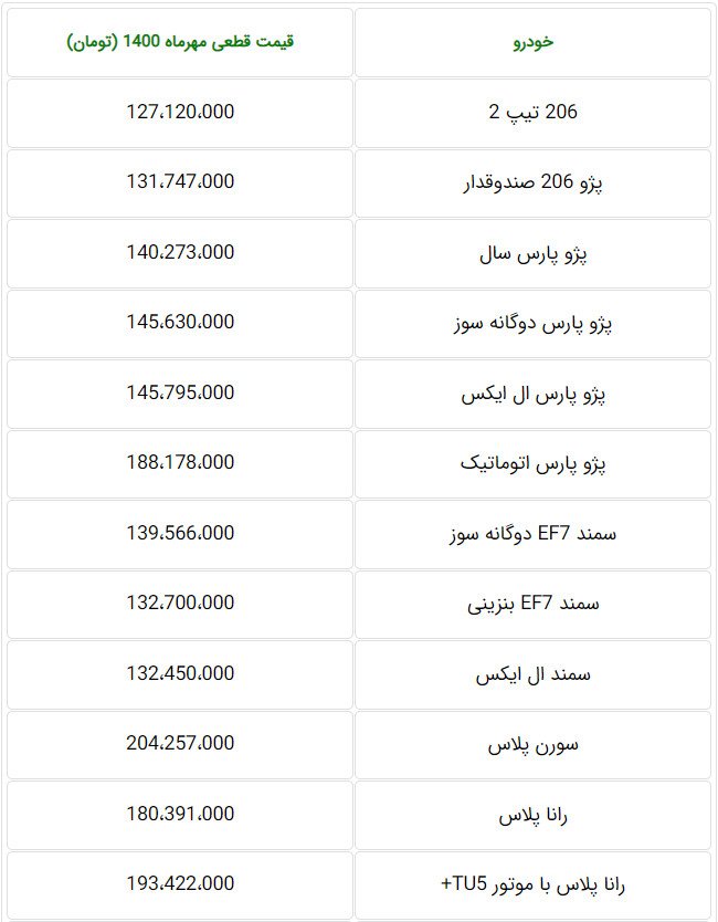 قیمت کارخانه‌ای محصولات ایران خودرو مهر ۱۴۰۰