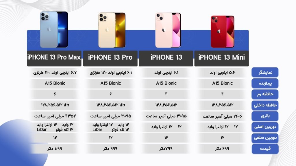 مقایسه گوشی‌های سری آیفون ۱۳؛ گوشی‌های جدید اپل چه تفاوت‌هایی با یکدیگر دارند؟