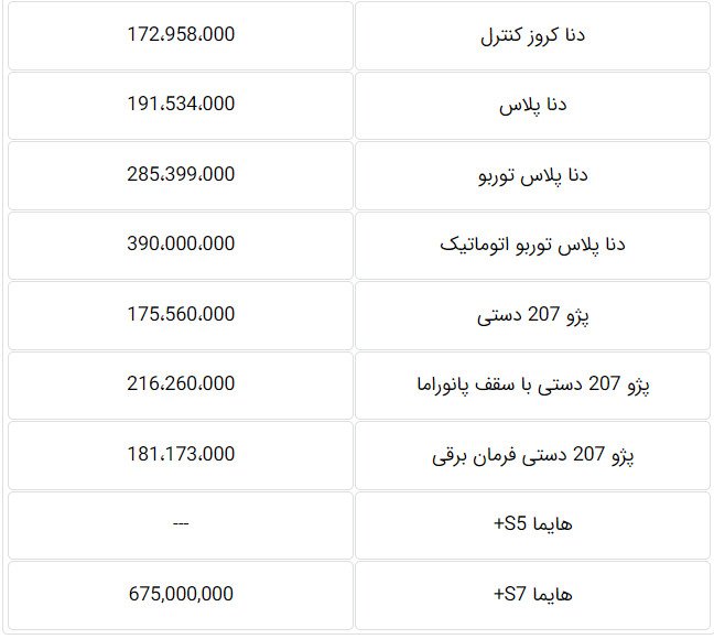 قیمت کارخانه‌ای محصولات ایران خودرو مهر ۱۴۰۰