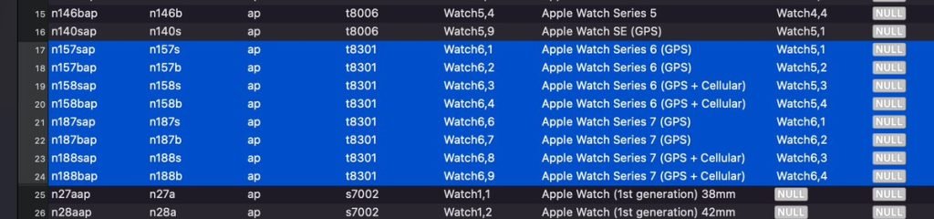 اپل واچ سری ۷ از همان تراشه اپل واچ سری ۶ استفاده می‌کند