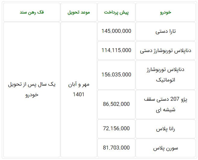 طرح پیش فروش محصولات ایران خودرو  مهر و آبان ۱۴۰۰