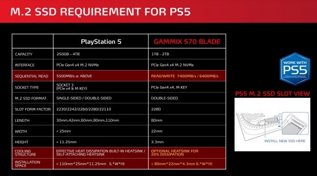 حافظه SSD ای‌دیتا XPG Gammix S70 سرعت ۷.۴ گیگابایت بر ثانیه را به PS5 می‌آورد