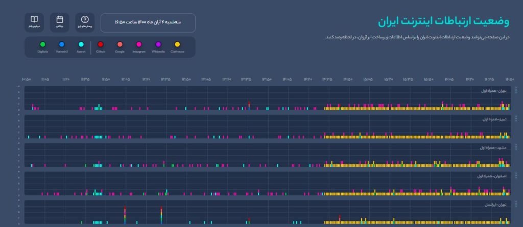 تعمیرات یخچال هایر در شهر تنکابن استان مازندران