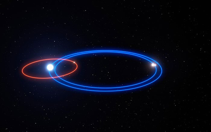 محققان دانشگاه نوادا از حضور اولین سیاره مدارگرد سه ستاره‌ای خبر می‌دهند