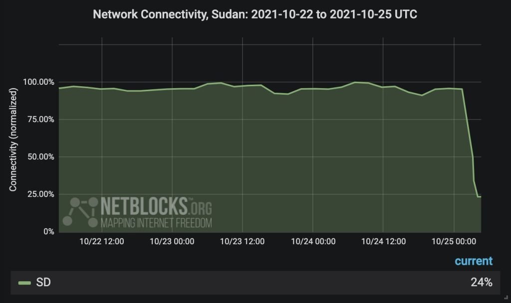 قطع اینترنت و ارتباطات تلفنی در سودان در پی کودتای نظامی