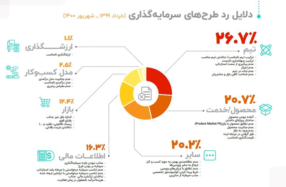 گزارش عملکرد سرمایه‌گذاری بهمن