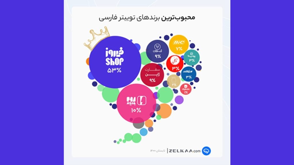 تعمیرات ظرفشویی بوش در شهر چالوس استان مازندران