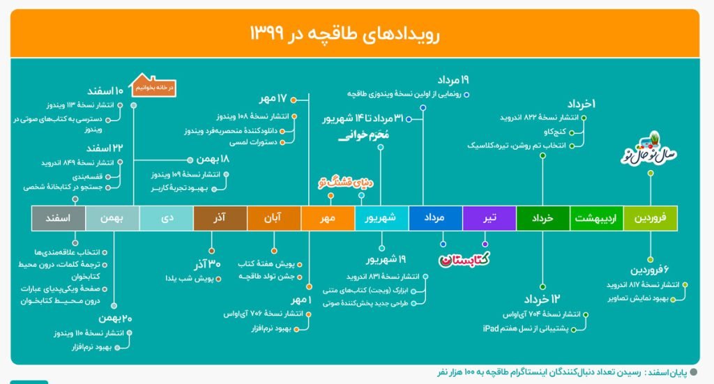 تعمیرات لباسشویی گگنو در شهر سقز استان کردستان