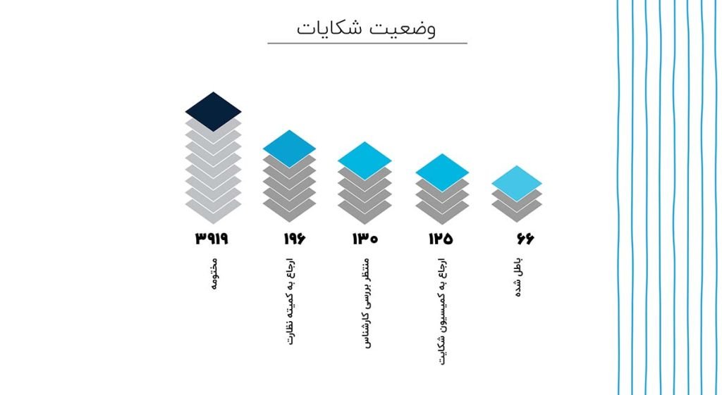 تعمیرات مایکروفر سام در شهر آشتیان استان مرکزی