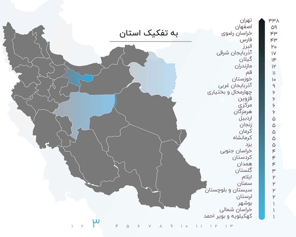 گزارش اتحادیه کسبوکارهای مجازی
