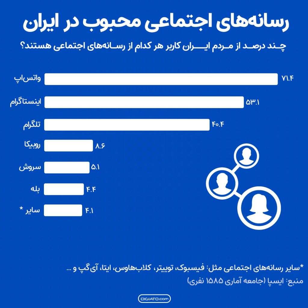 تعمیرات لباسشویی گرنیه در شهر فومن استان گیلان