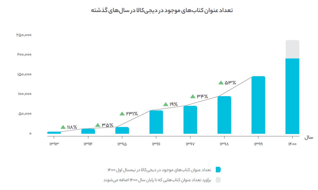 تعمیرات لباسشویی ویرپول در شهر دستجرد استان قم