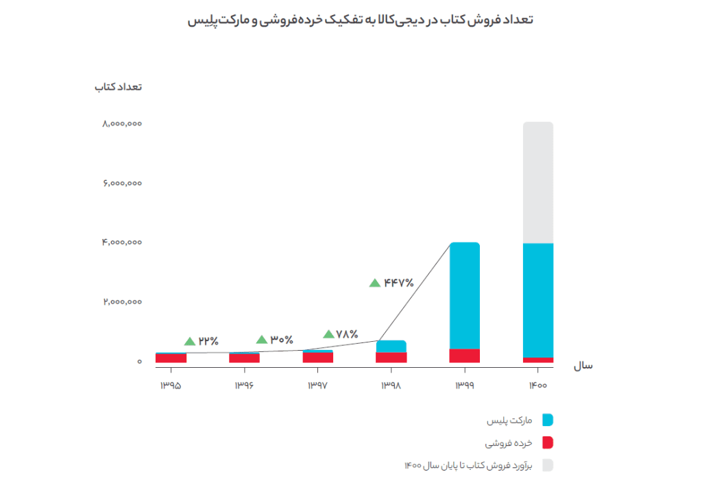 تعمیرات لباسشویی ویرپول در شهر دستجرد استان قم