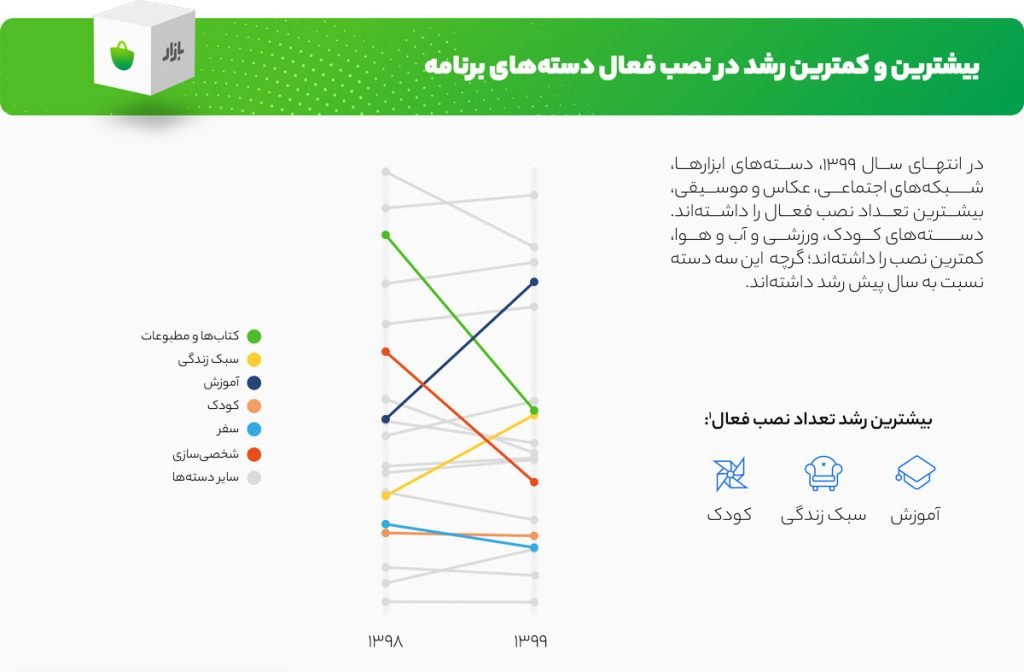 تعمیرات لباسشویی گگنو در شهر گیلان استان گیلان