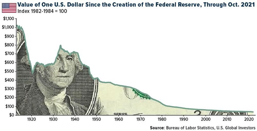 گاهش ارزش دلار