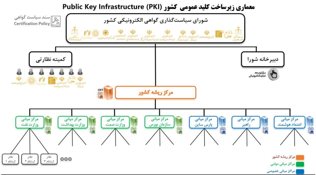 تعمیرات مایکروفر بوش در شهر چمخاله استان گیلان