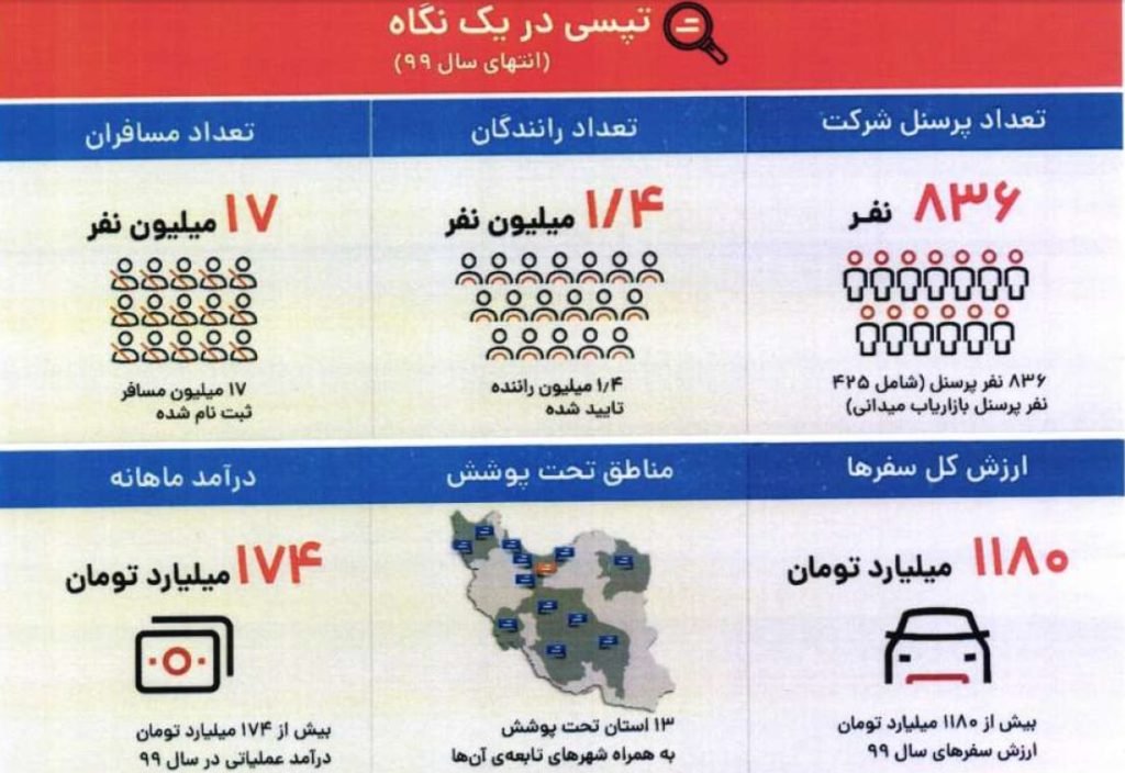 تعمیرات لباسشویی سام در شهر دلیجان استان مرکزی