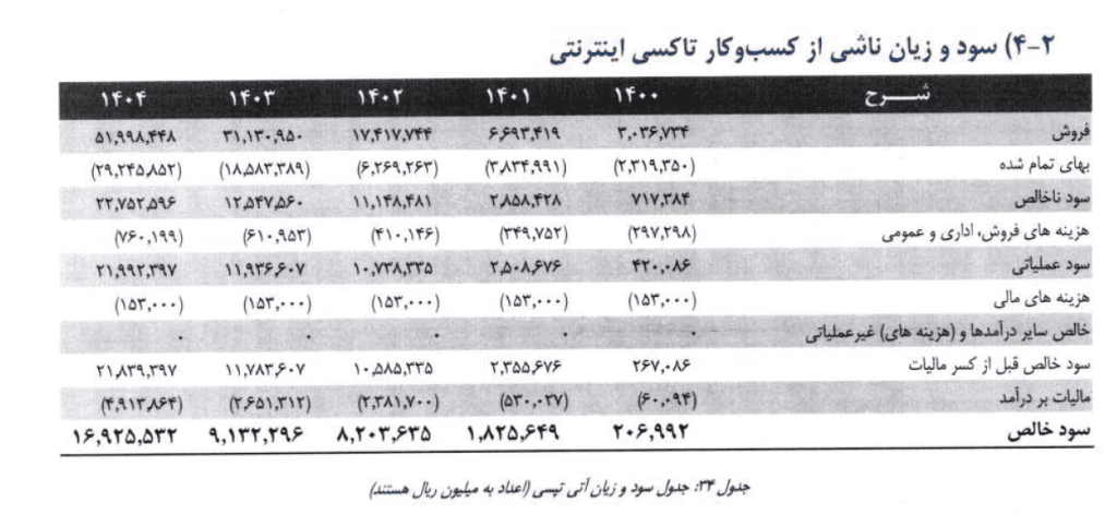 تعمیرات لباسشویی سام در شهر دلیجان استان مرکزی