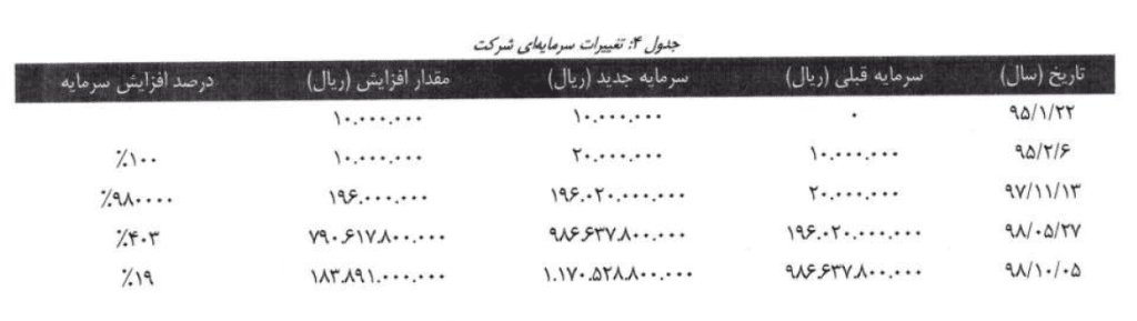 تعمیرات لباسشویی سام در شهر دلیجان استان مرکزی