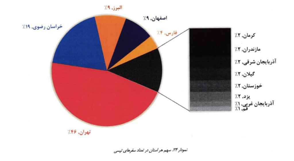 تعمیرات لباسشویی سام در شهر دلیجان استان مرکزی