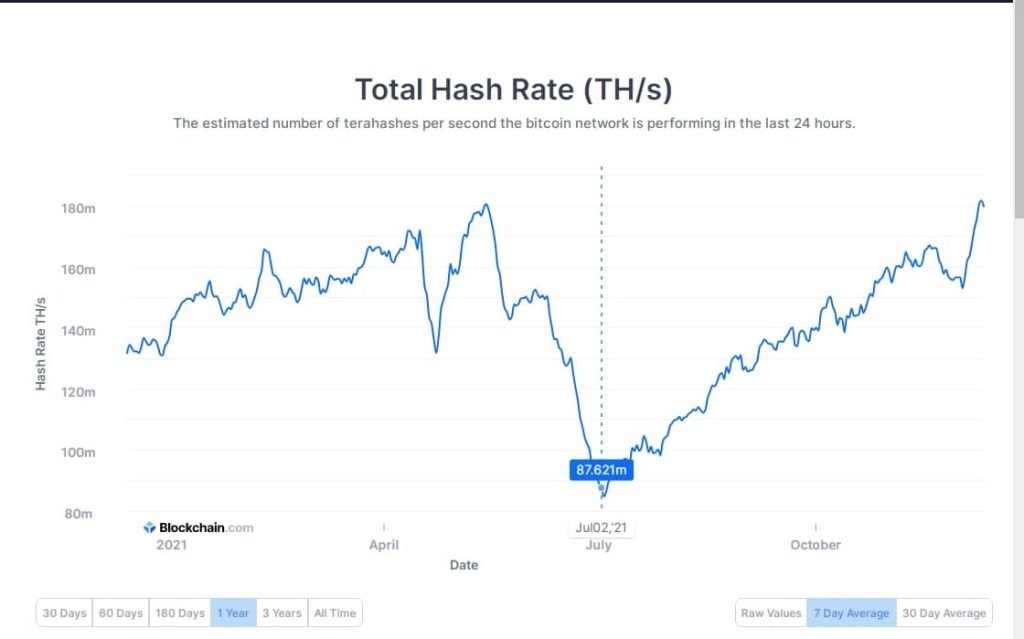 استخراج بیت کوین