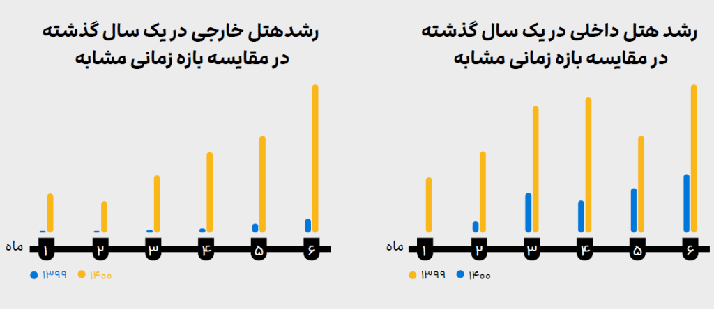 تعمیرات مایکروفر دلمونتی در شهر قنوات استان قم