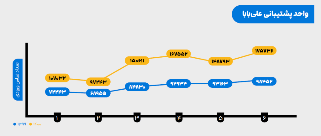 تعمیرات مایکروفر دلمونتی در شهر قنوات استان قم