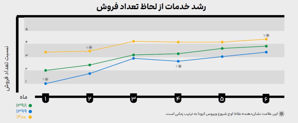 تعمیرات مایکروفر دلمونتی در شهر قنوات استان قم