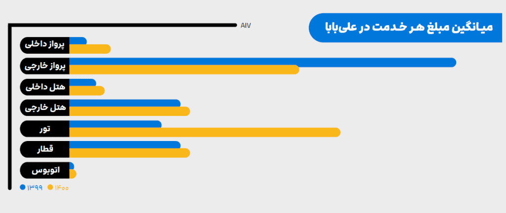 تعمیرات مایکروفر دلمونتی در شهر قنوات استان قم