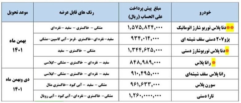 پیش فروش محصولات ایران خودرو دی 1400