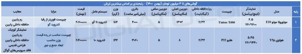 راهنمای خرید گوشی موبایل