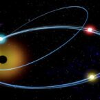 اولین ادغام دو سیاهچاله با مدار بیضی شکل شناسایی شد