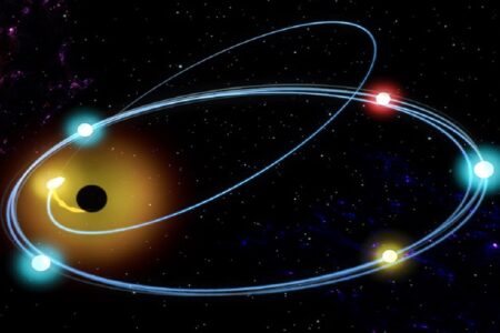 اولین ادغام دو سیاهچاله با مدار بیضی شکل شناسایی شد