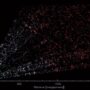 دقیق‌ترین نقشه سه بعدی جهان، شبکه کیهانی غول آسا را نشان می دهد