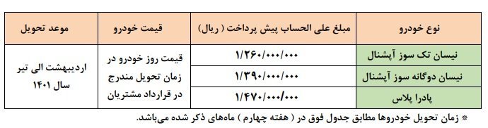 پیش فروش وانت نیسان و پادرا بهمن 1400