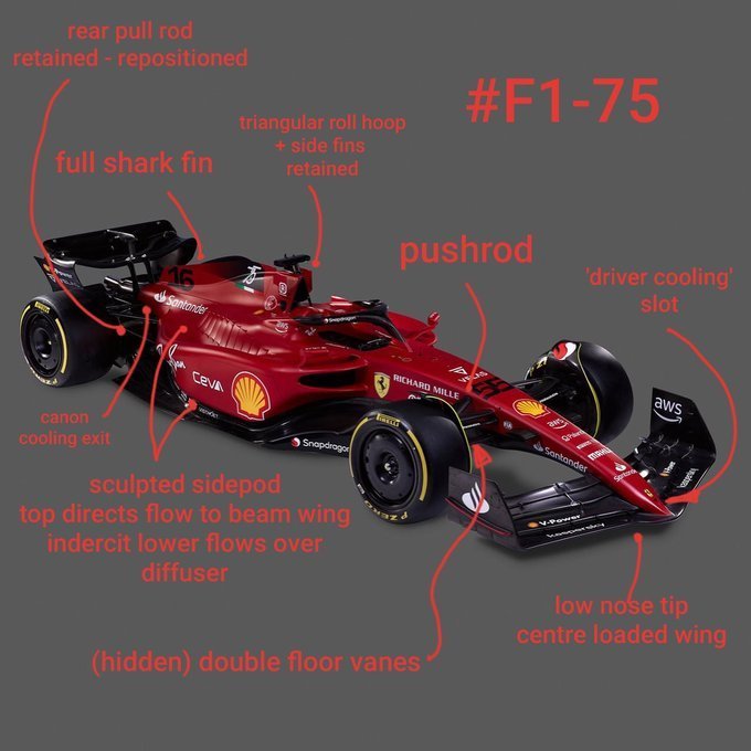 فراری F1-75