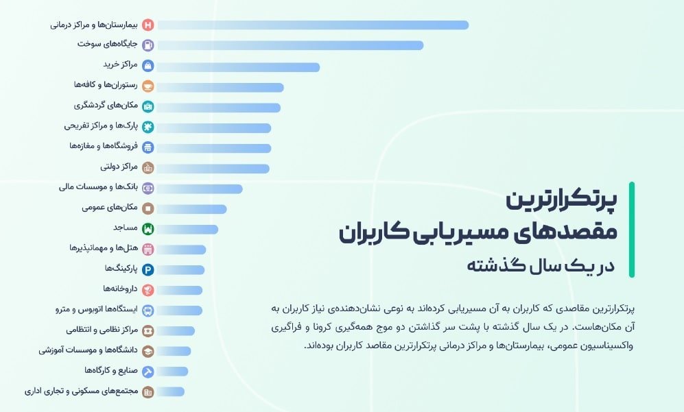 گزارش سالانه نشان