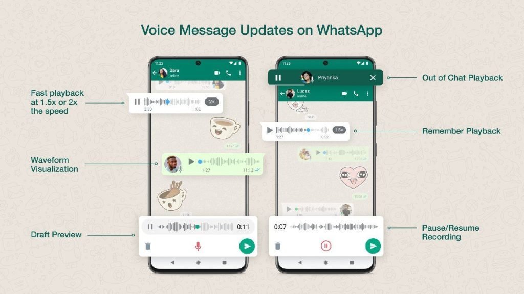 قابلیتهای جدید واتساپ
