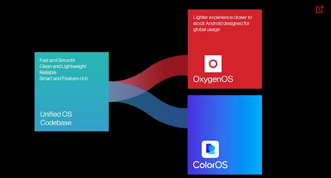 ادغام Oxygen OS و Color OS