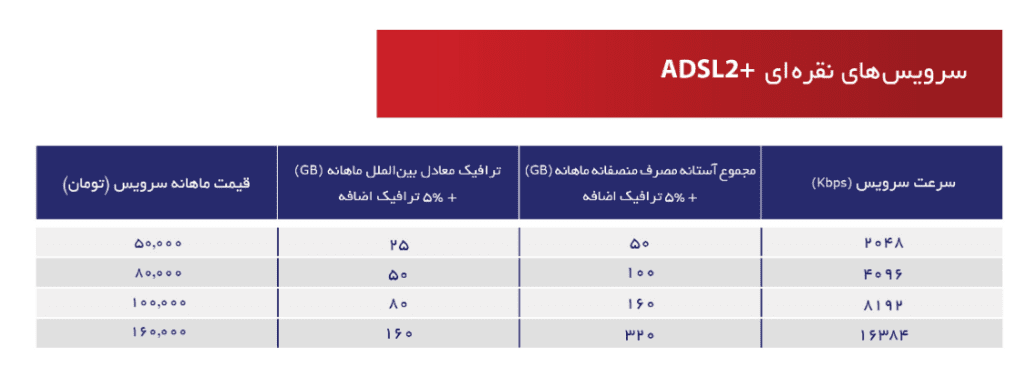 تعرفه اینترنت آسیاتک