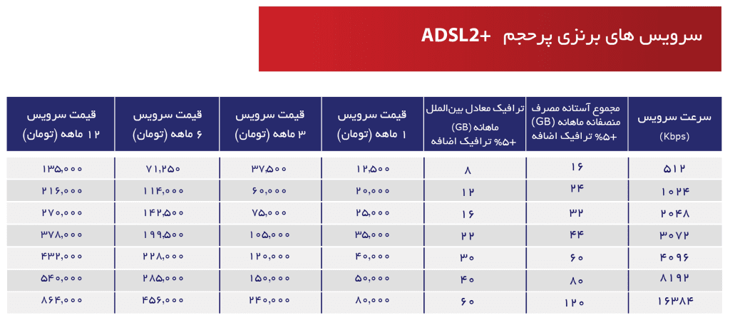 تعمیرات لباسشویی الجی در شهر داراب استان فارس