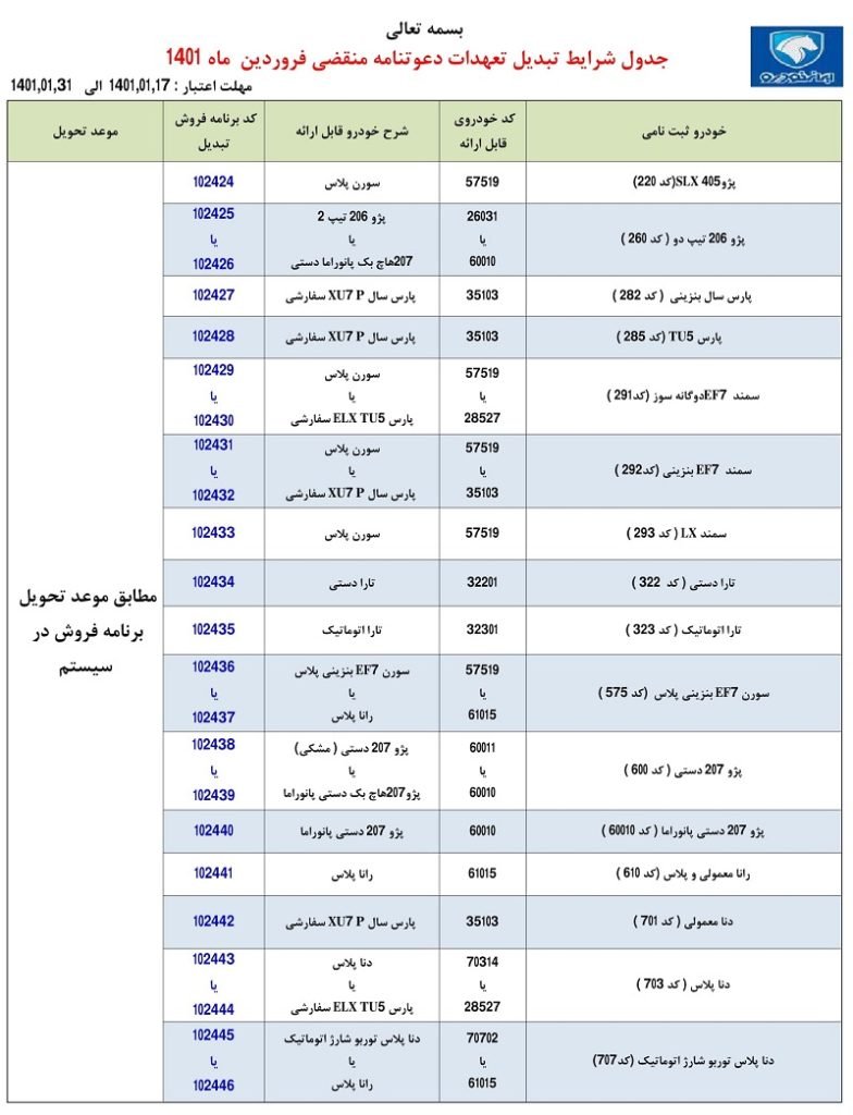 تبدیل حواله ایران خودرو فروردین ۱۴۰۱