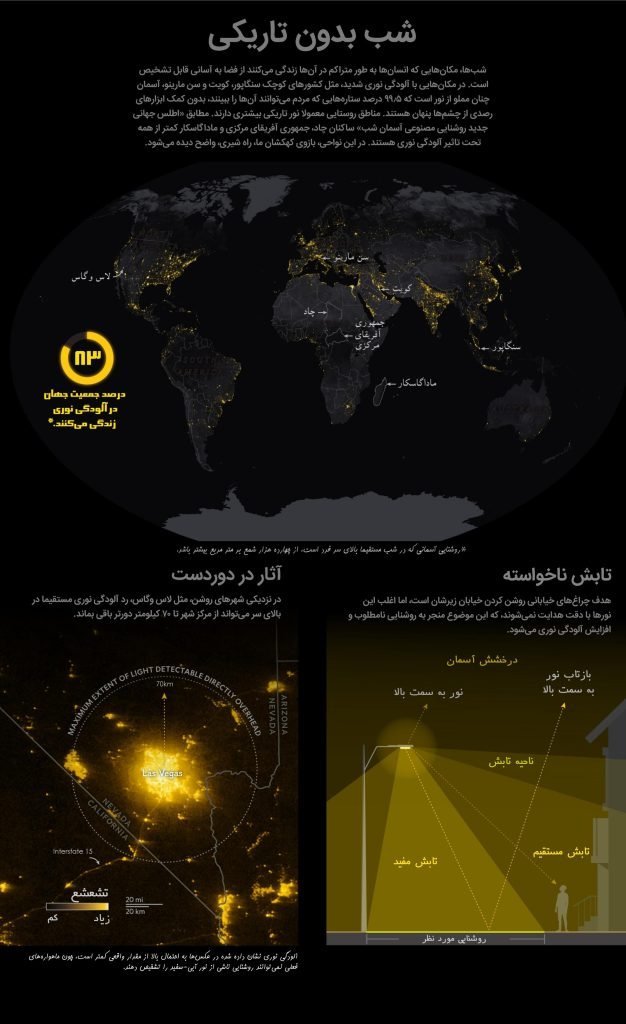آلودگی نوری: از مرگ شب تا نابودی سلامت بشر