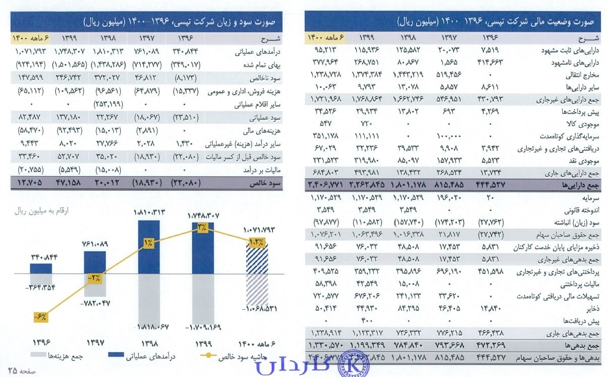 مخارج انتقالی تپسی