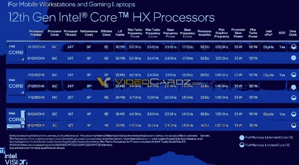 Intel Alder Lake HX Cpus Specs Leaked min 1 قطب آی تی