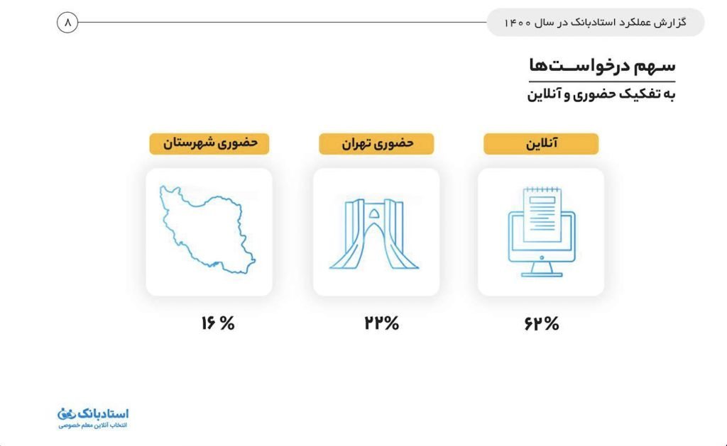 تعمیرات یخچال بلومبرگ در شهر اراک استان مرکزی