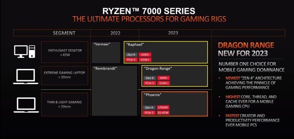 پردازنده‌های جدید AMD