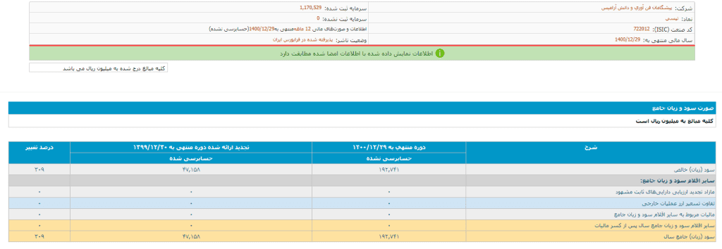 تعمیرات یخچال سیلور در شهر نور استان مازندران