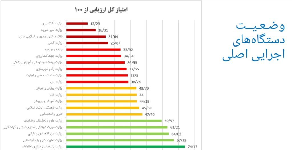 تعمیرات مایکروفر بیم در شهر ملایر استان همدان